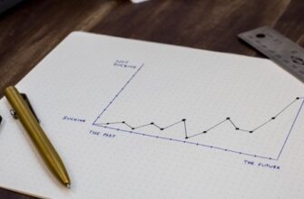 Анализ уровня конкуренции: методы и этапы